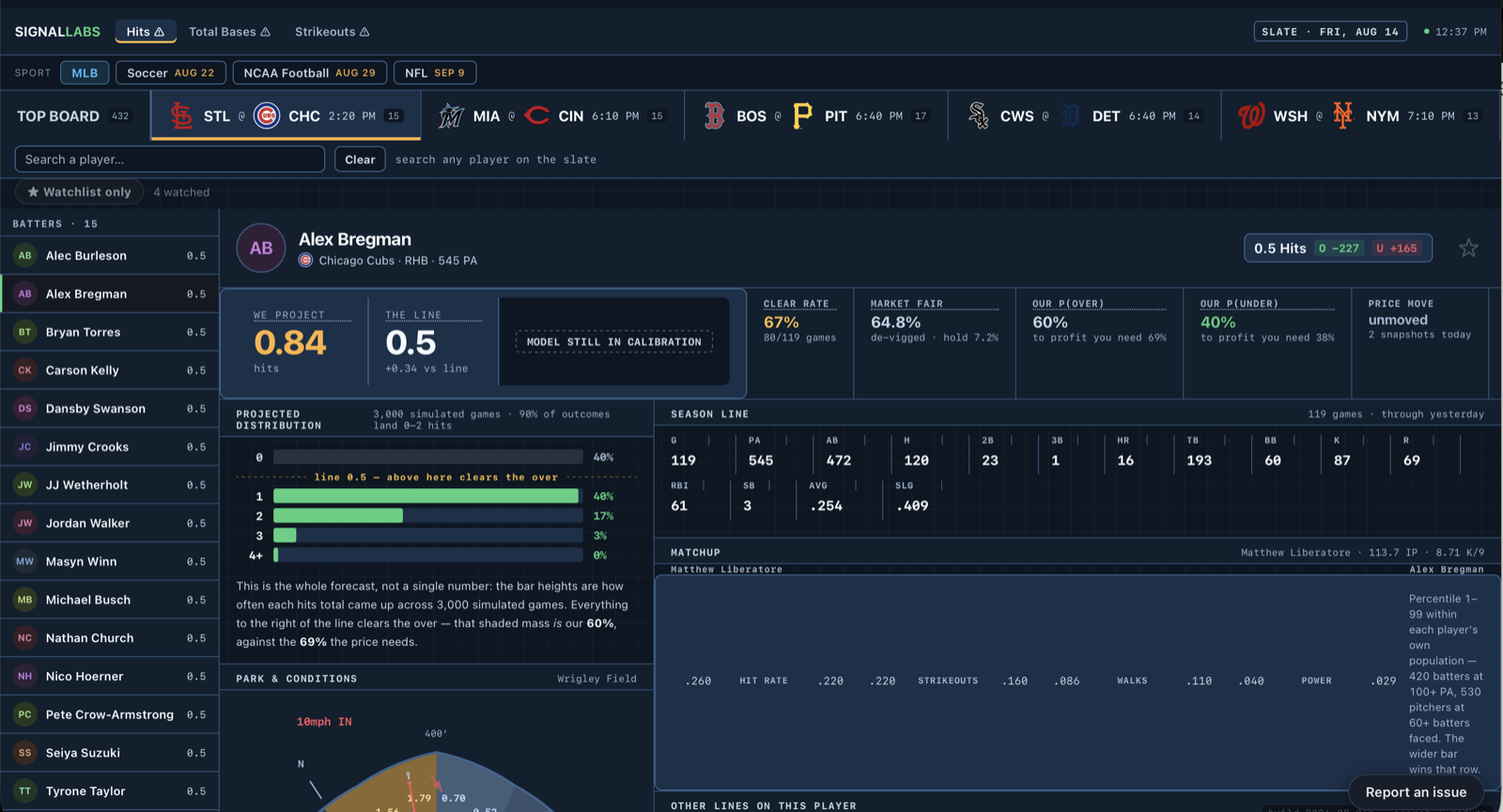 Signal Labs player props beta screen