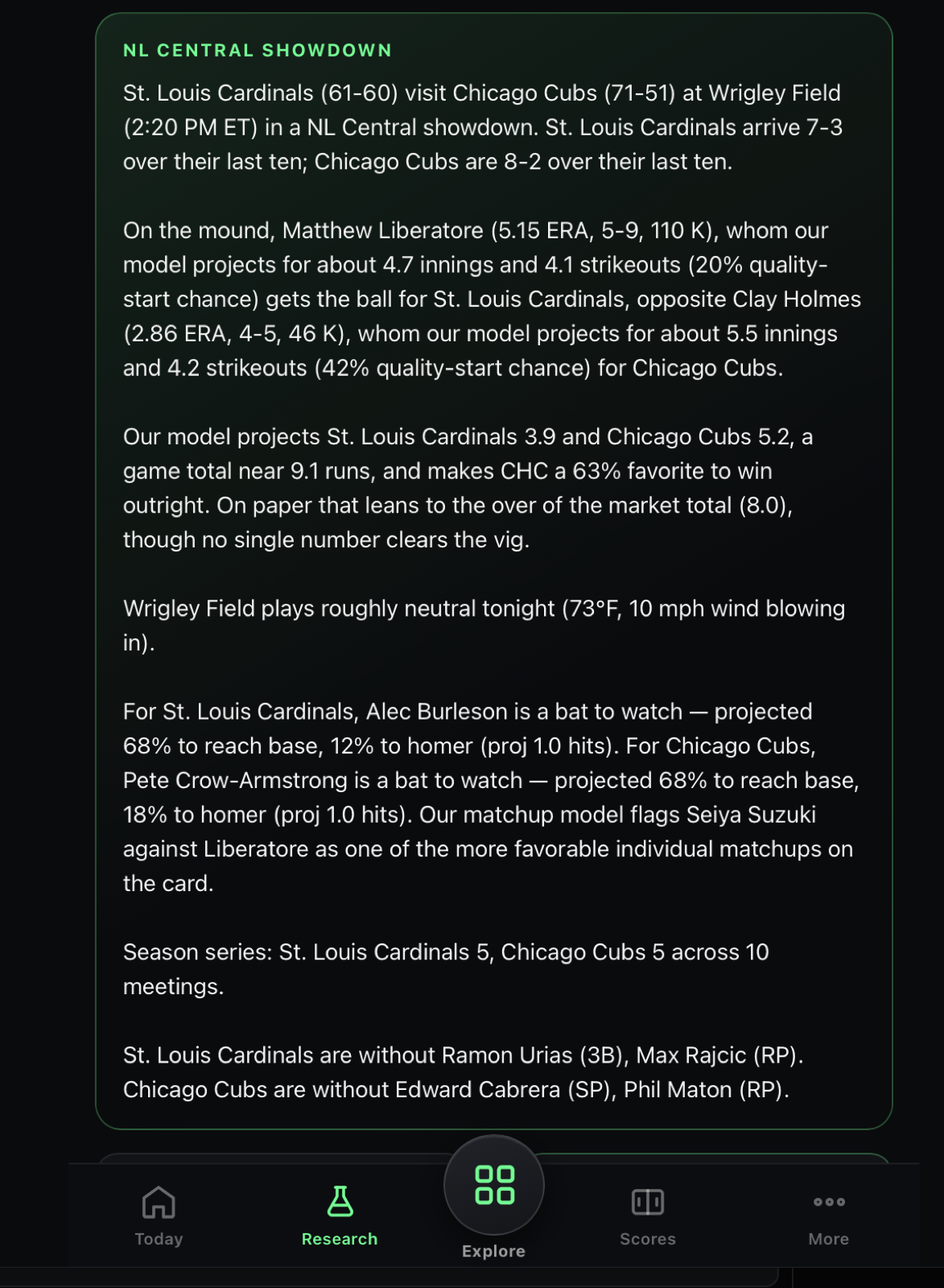 Signal Labs written game breakdown for St. Louis Cardinals at Chicago Cubs, showing projected score, starting pitcher workload, park and weather conditions and batters to watch